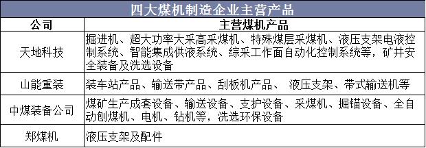 中国煤矿机械展2019