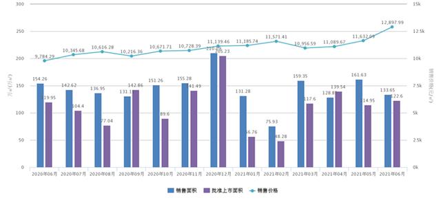 长沙房地产公司