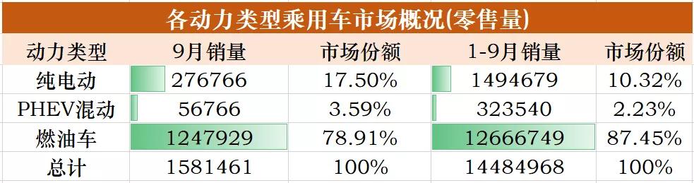 从MINIEV到Taycan，各价位电动市场的主宰都是谁