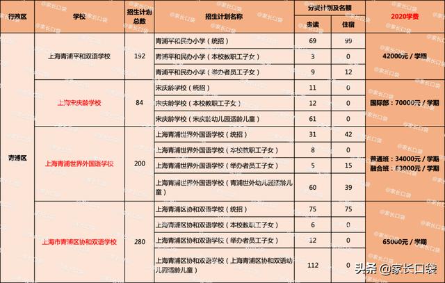 上海世外小学学费多少？上海世外小学学费