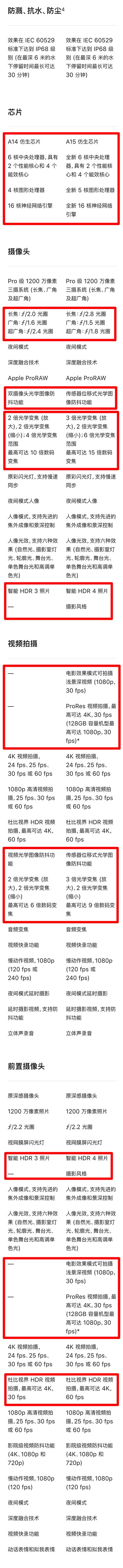 对比iPhone12 Pro，13 Pro的变化也太大了吧