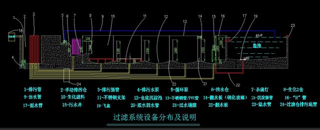 鱼池过滤机清洗方法