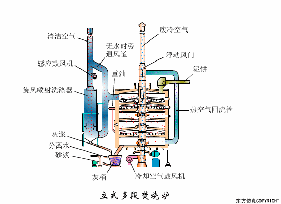 辽宁转鼓真空陶瓷过滤机