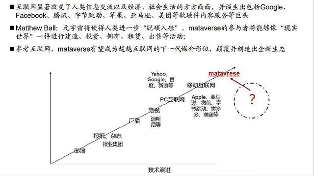 哪些行业会成为风口？
