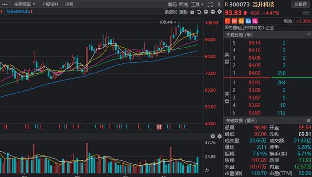 锂离子电池高景气，风口来临？机构预测业绩高增的低估值名单出炉