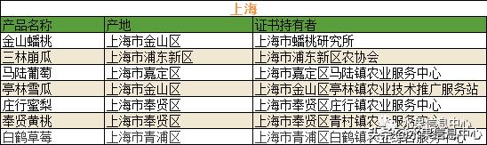 700种全国各地特色水果名单，水果吃货必备10