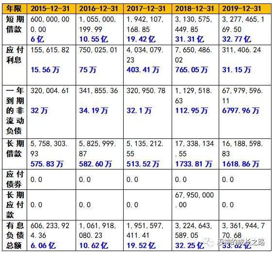 预付账款和预计负债「预计负债和预收账款的区别」