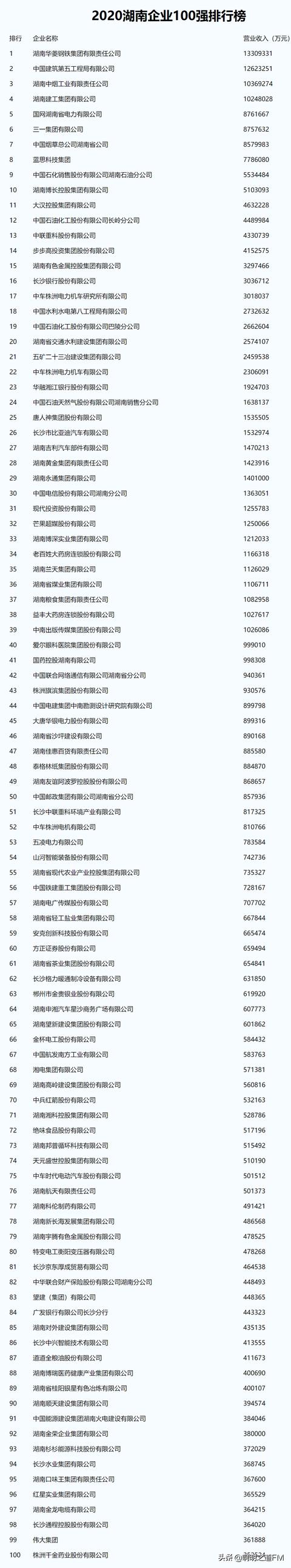 创业资讯：2021年各省市代表企业1，先看看粤苏鲁浙豫川闽鄂湘皖