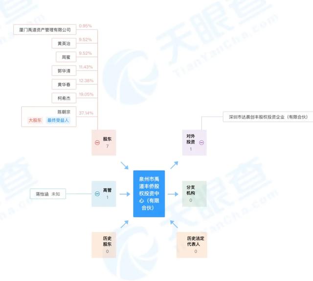 风云闽商 | 他靠一罐八宝粥带富一个村，如今神秘二代接班做起了创投