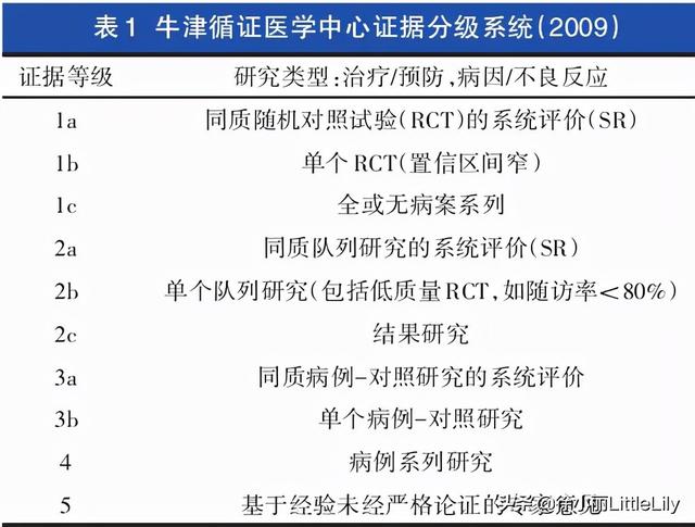 客家医翁61年临床总结：疼痛部位诊病法