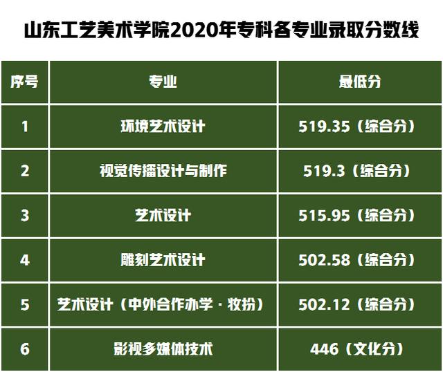 江西工艺美术学院