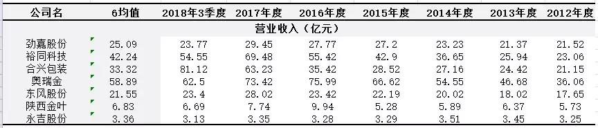 长春彩盒加工机械展