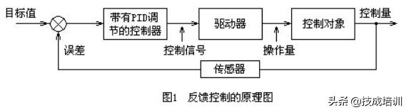 什么是pid