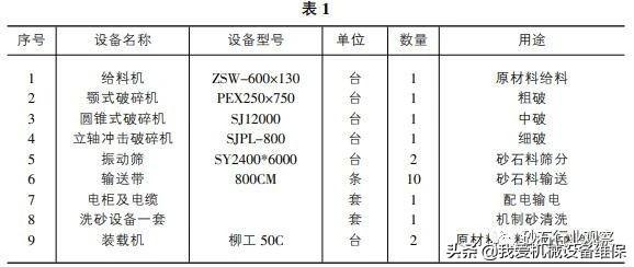 20万方砂石原材料