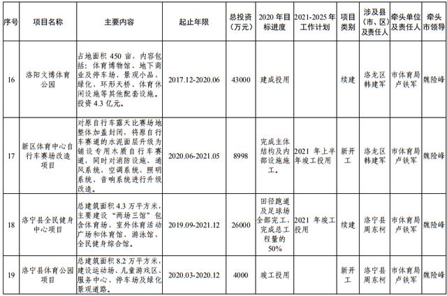 尾矿库安全度分为几级