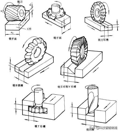 金属加工方法