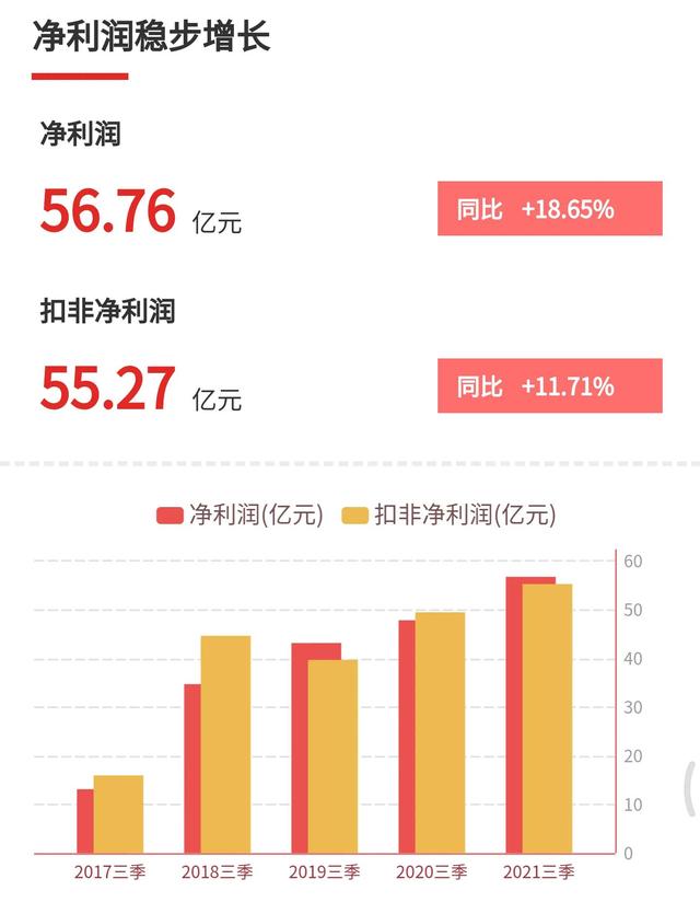 中国电信和中国联通还能持有吗