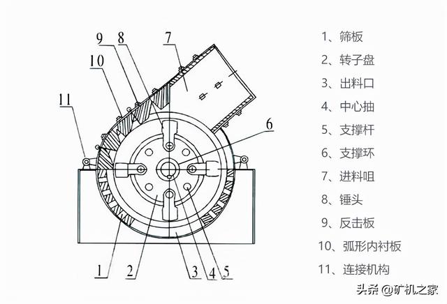 破碎机锤头型号及价格