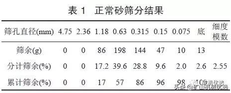 制砂机app