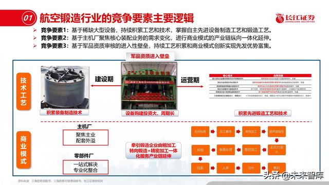 机械展认知报告