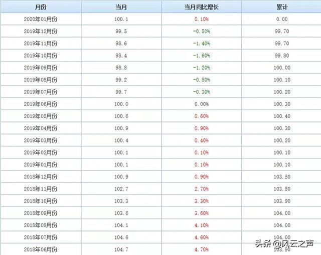 疫情当下，中国经济的冲击与重构 | 新潮沉思录