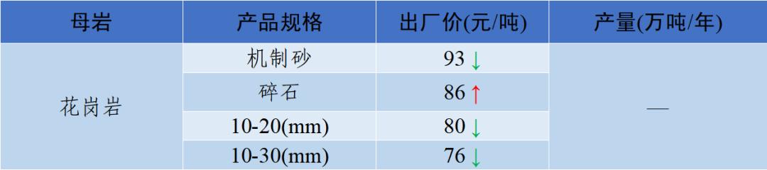 泸州制砂机配件