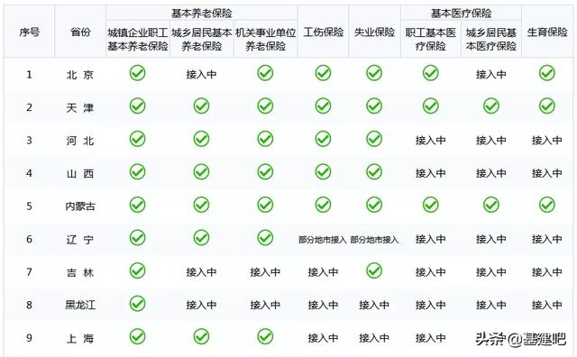 社保全国联网，信息共享复用，跨省通办！你的注册证书还敢挂吗？