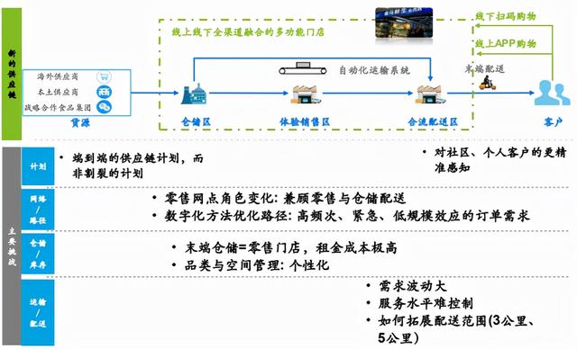 李佳琦薇娅代表的直播电商妄图裹挟欧莱雅等产业链数字化的企业？