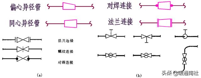管道工程测量坐标点展轴线图