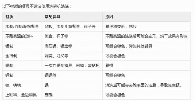 洗碗机的工作原理是什么（新买的洗碗机居然洗不了碗）