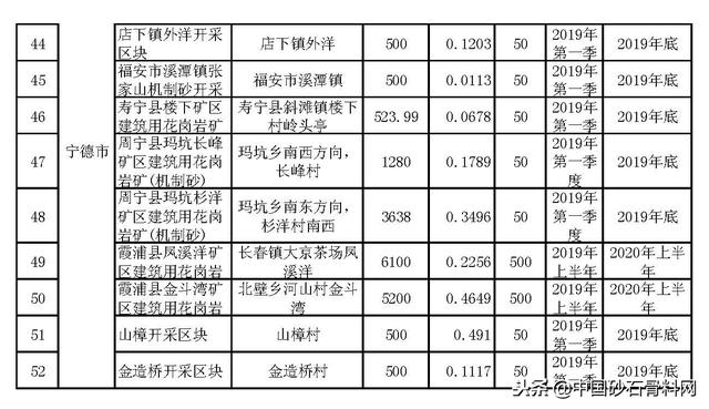 福建砂石骨料网