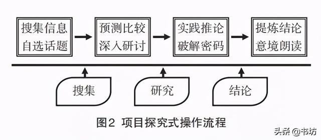 望天门山的诗意