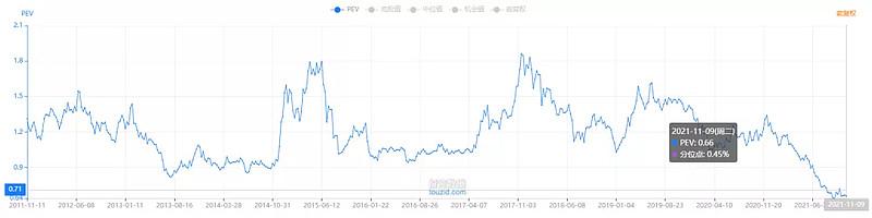 中国平安可以抄底了吗？
