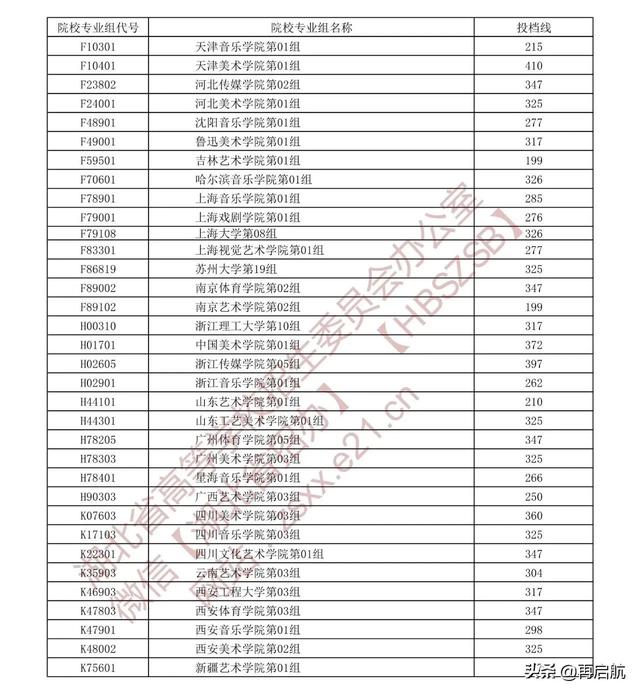 湖北，清华416分！2021艺术本科A梯度，各录取院校第一志愿投档线