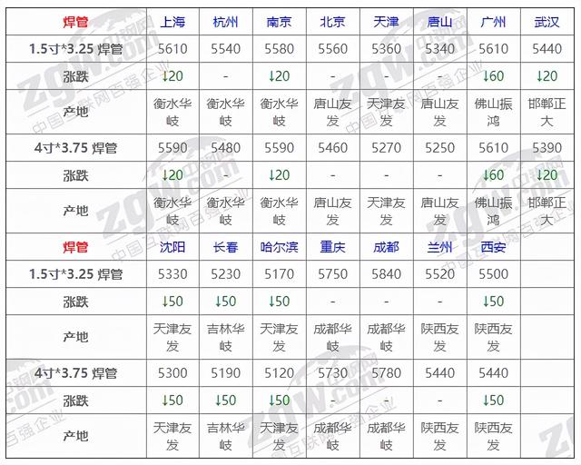 11月18日全国钢材实时价格