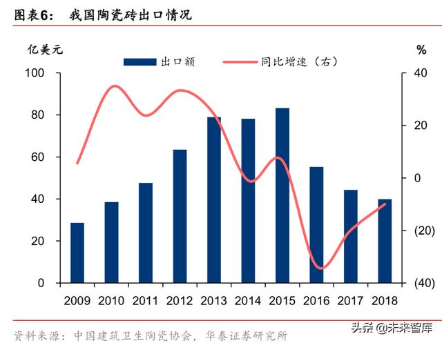 建筑陶瓷（建筑陶瓷行业现状）