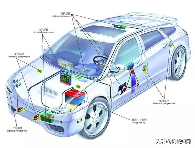 汽车的构造与原理图解(汽车原理图解大全图)