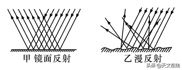 月亮为什么会发光