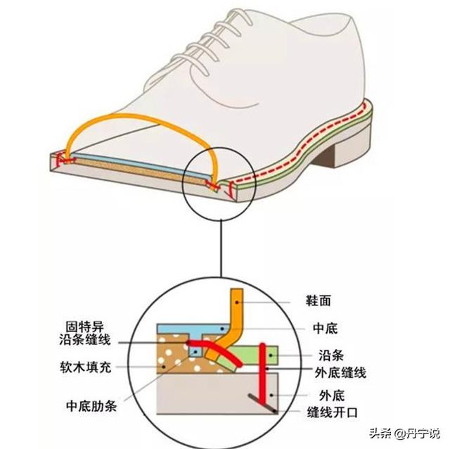 沿条