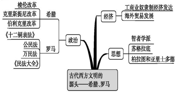 美国有多少年历史，为什么说美国有500年历史？