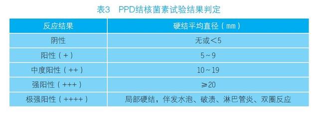 结核菌素ppd检查是什么意思