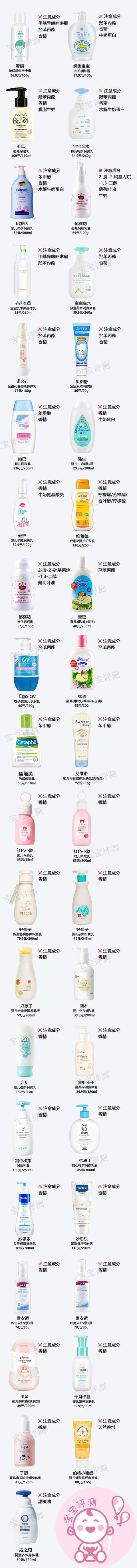 哪款儿童身体乳好用吗