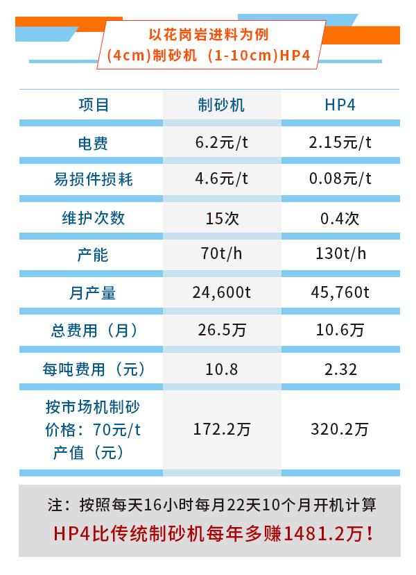 圆锥制砂机
