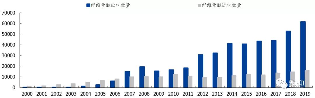 纤维素醚龙头山东赫达5