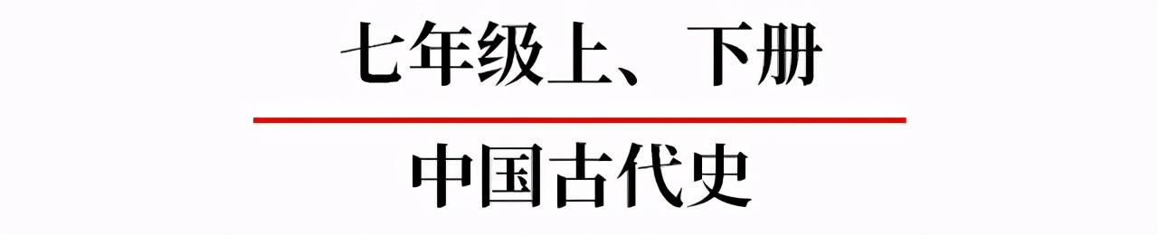 7张图覆盖初中历史所有知识点，附36个历史答题规律，复习必备-第3张图片-35股票学习网
