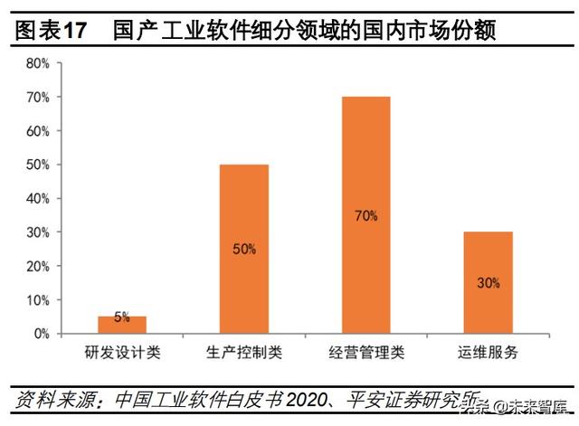 硬科技产业研究报告：寻找数字经济中的“硬科技”-第5张图片-9158手机教程网
