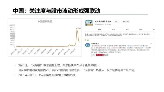 清华大学：2020-2021年元宇宙发展研究报告(风险篇)