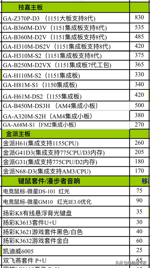 电脑主板价格（j6p420电脑主板价格）