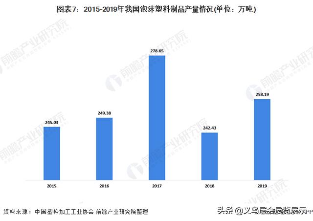 2019义乌薄膜包装机械展