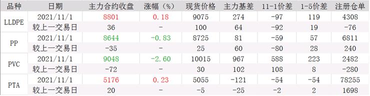 9天7跌停！煤炭价格腰斩！玻璃价格创下近九个月新低！还有底吗？